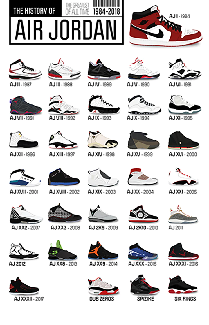 The Evolution of Air Jordans: From 1984 to the Modern Sneaker Culture
